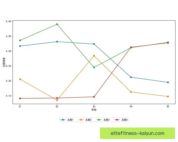 热门话题榜单分析与趋势：足球领域表现亮眼的主题与数据观察